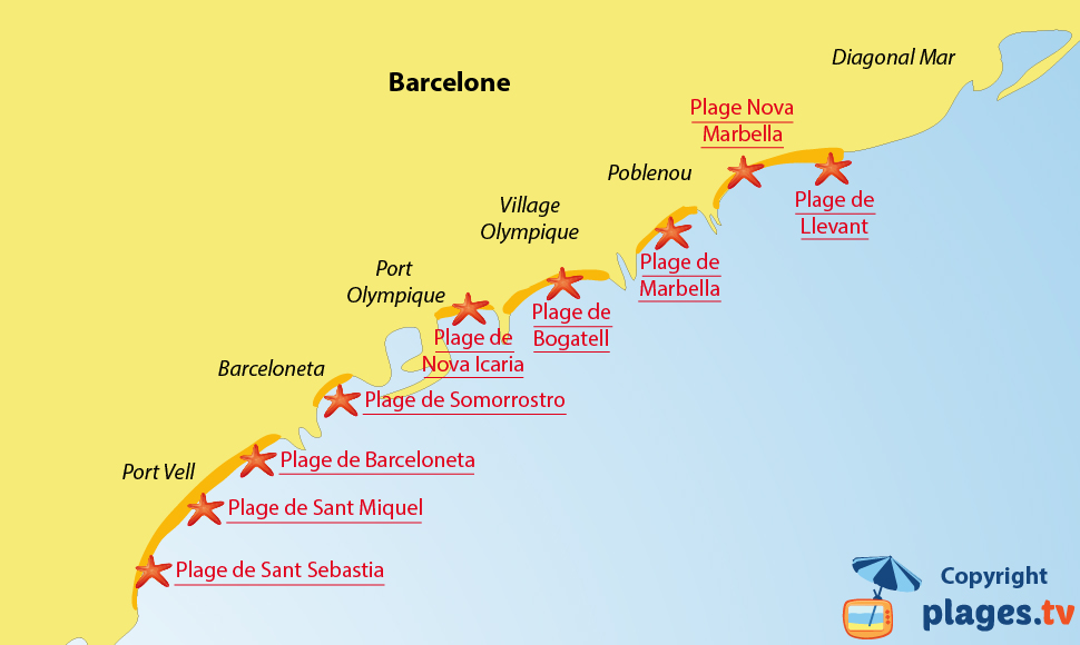 Plan des plages à Barcelone - Espagne